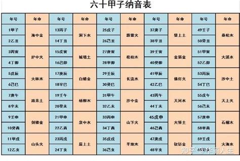 乙亥年生肖|十二生肖 五行查询表、婚配表（对应年份）